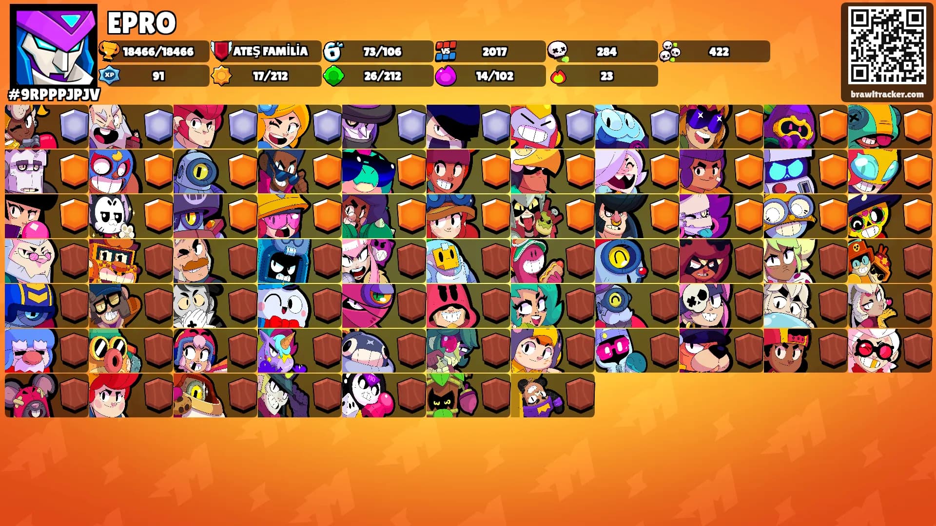 EPRO's Ranks