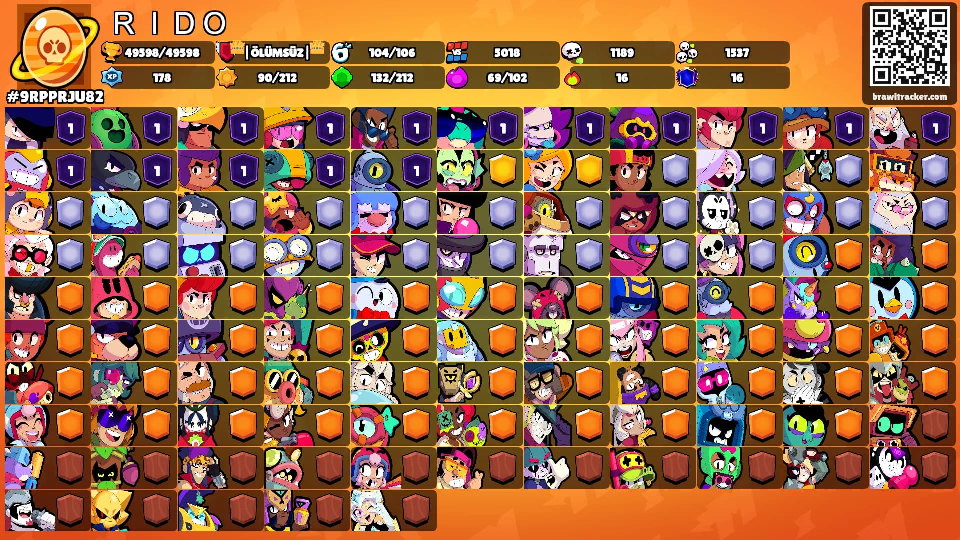 ＲＩＤＯ's Ranks