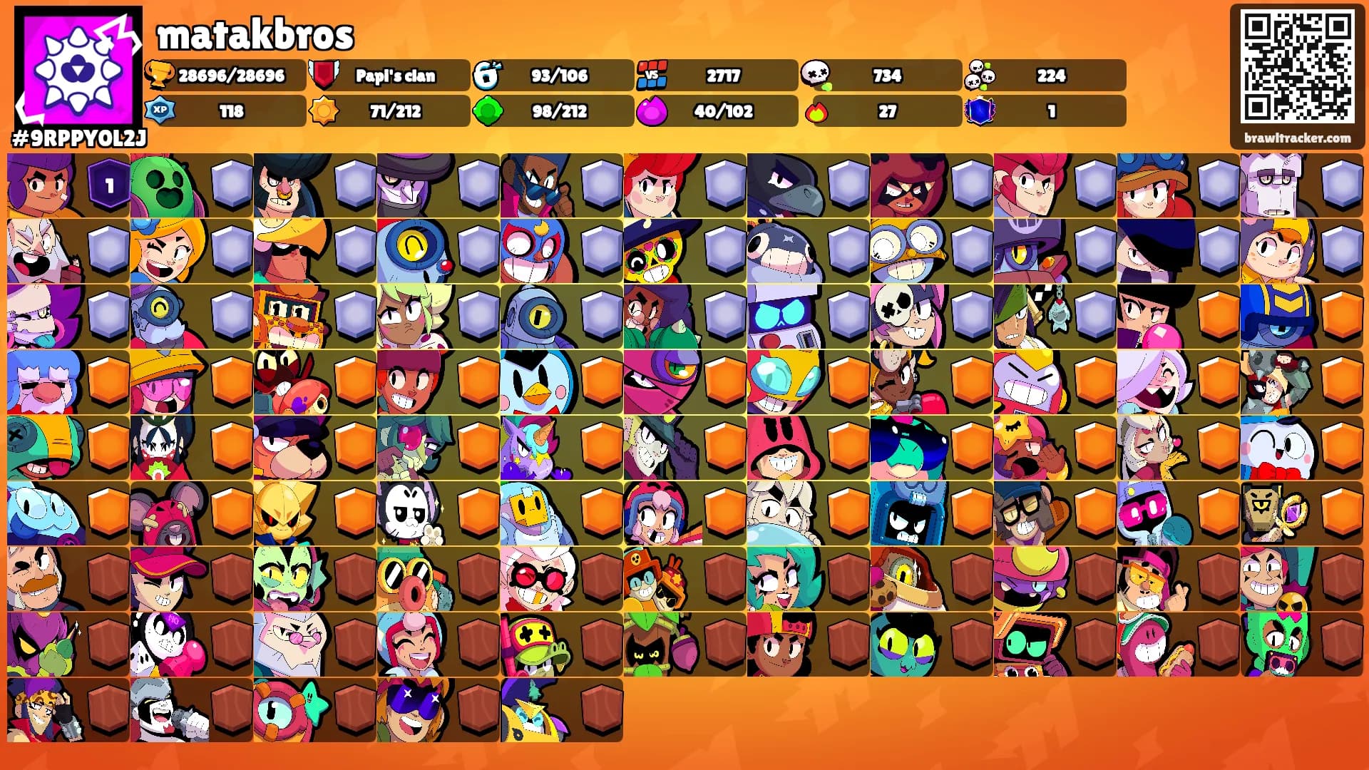 matakbros's Ranks