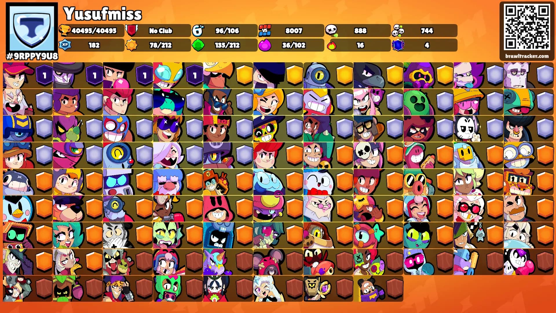 Yusufmiss's Ranks