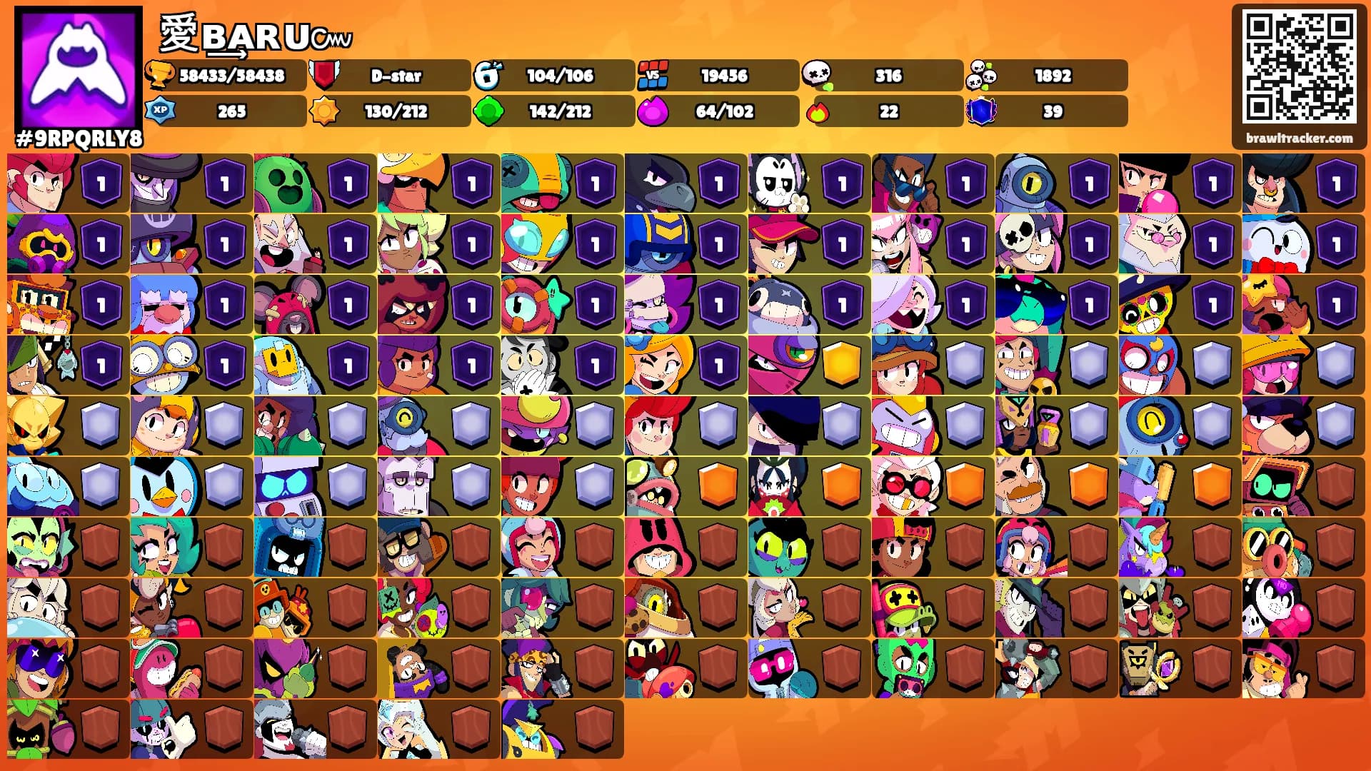 愛ʙ͢ᴀʀᴜ๛'s Ranks