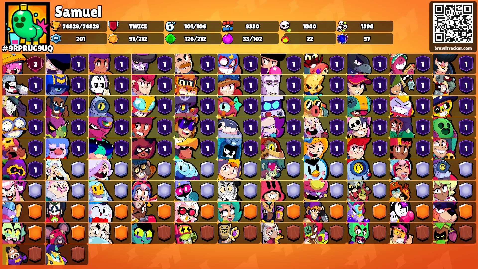 Samuel's Ranks