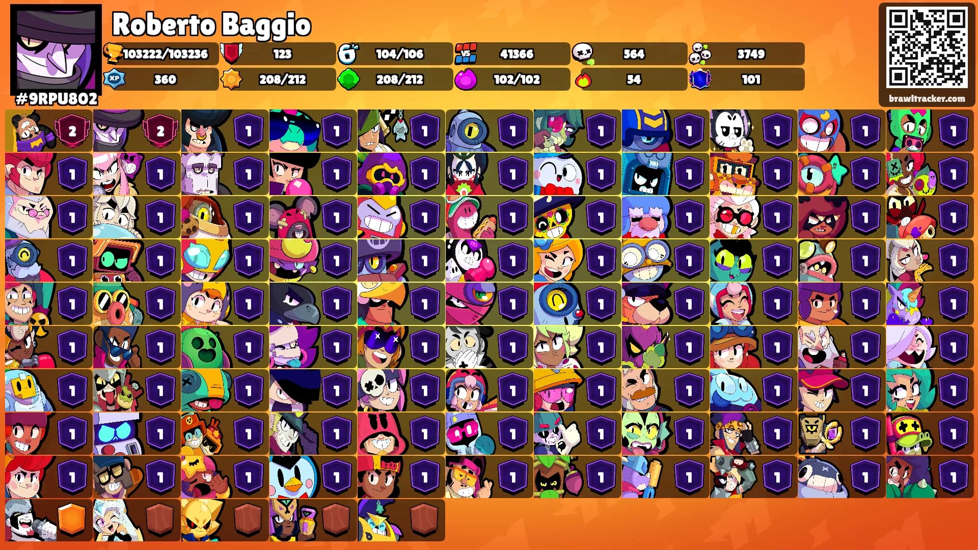 Roberto Baggio's Ranks