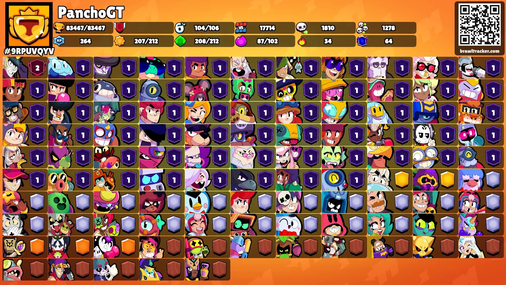 PanchoGT's Ranks
