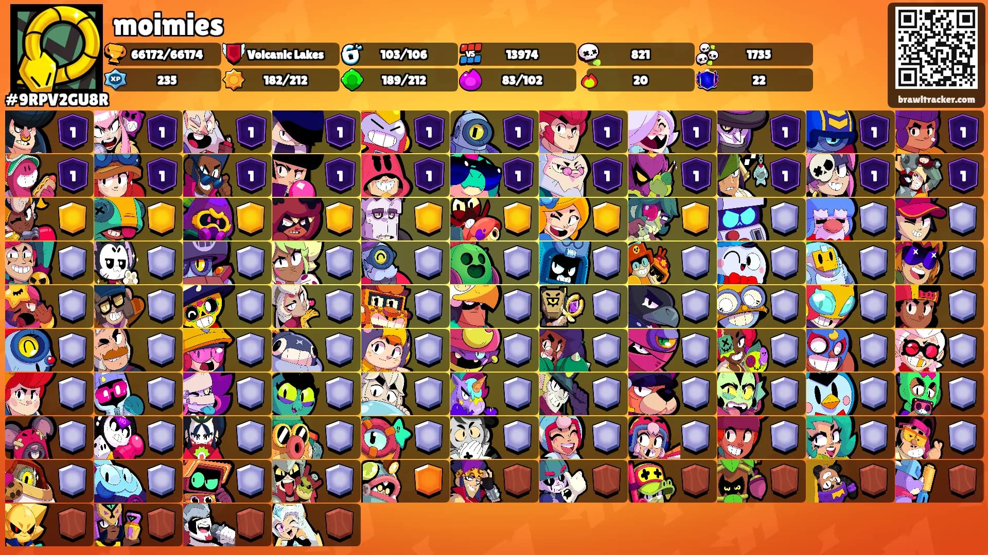 moimies's Ranks