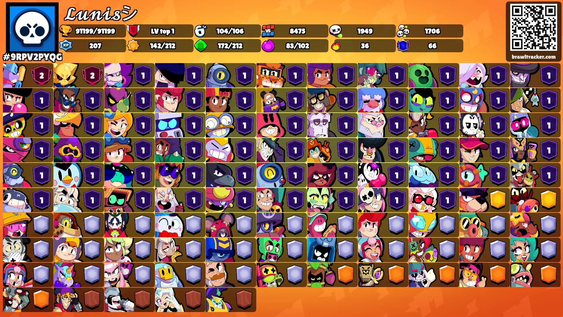 𝓛𝓾𝓷𝓲𝓼シ's Ranks