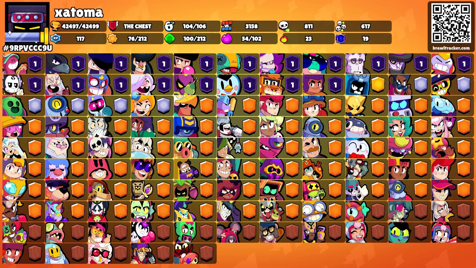 xatoma's Ranks
