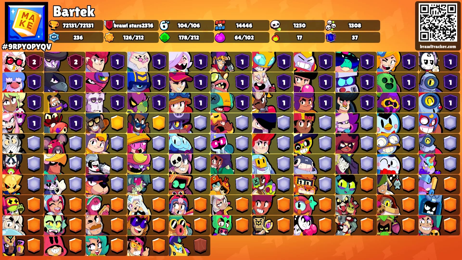 Bartek's Ranks