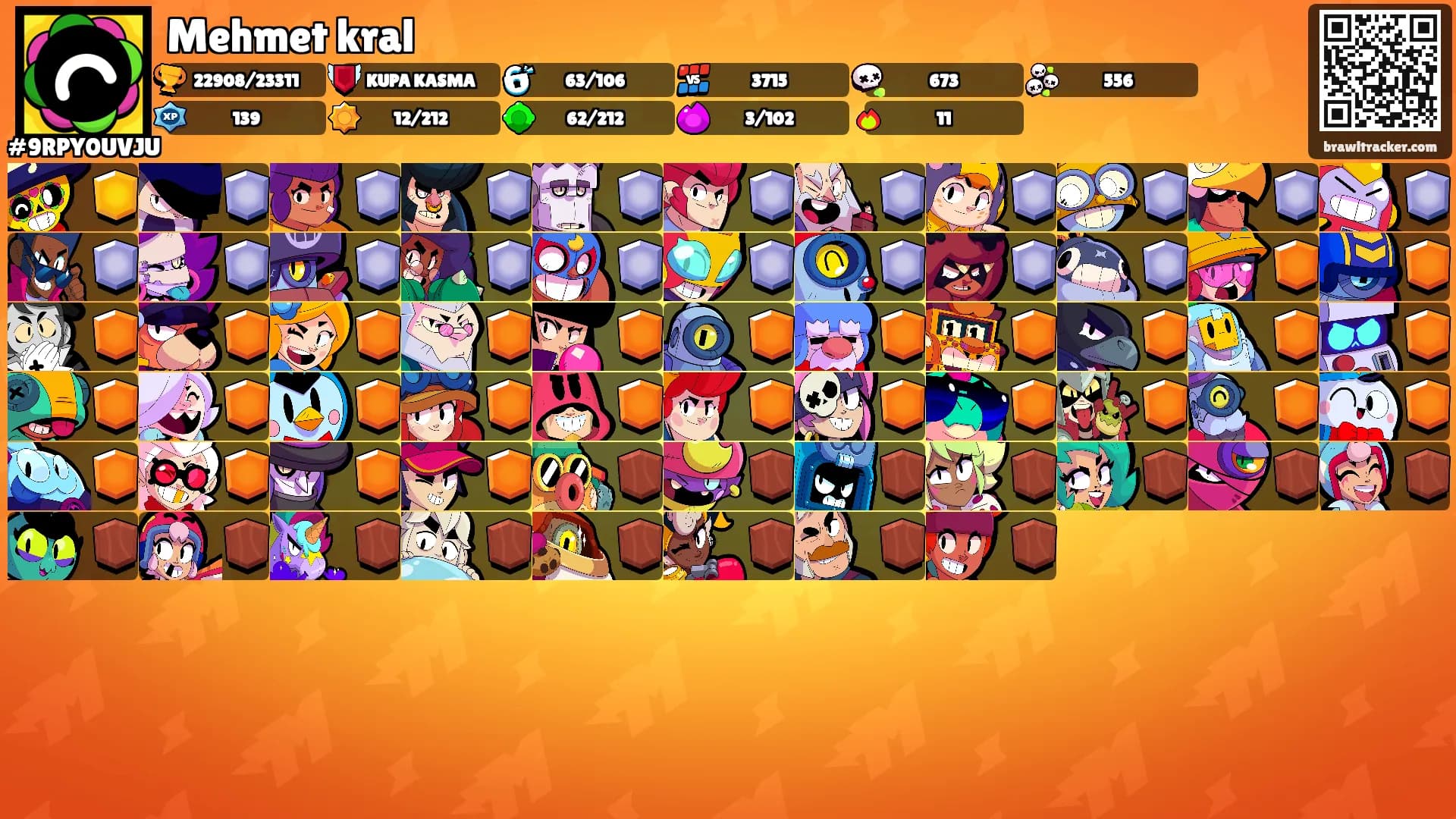 Mehmet kral's Ranks