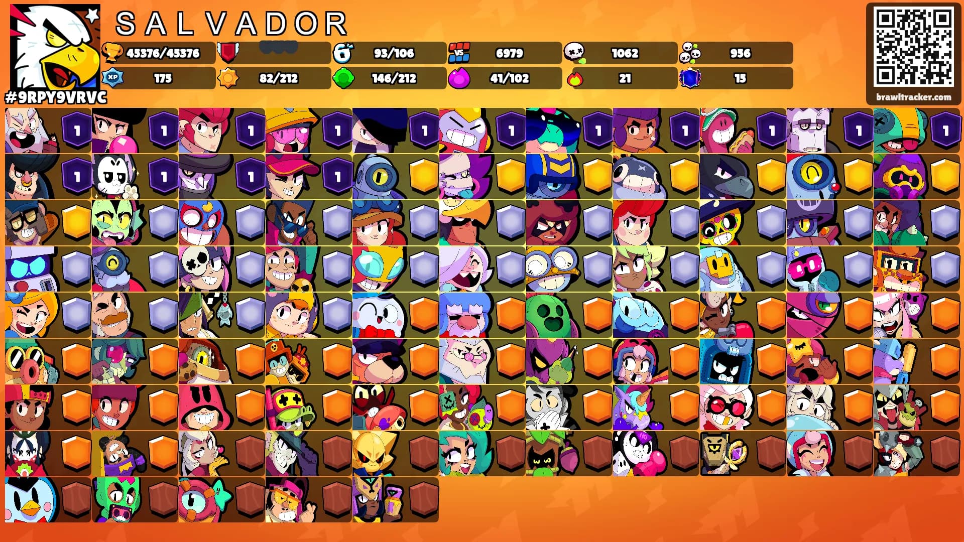 ＳＡＬＶＡＤＯＲ's Ranks