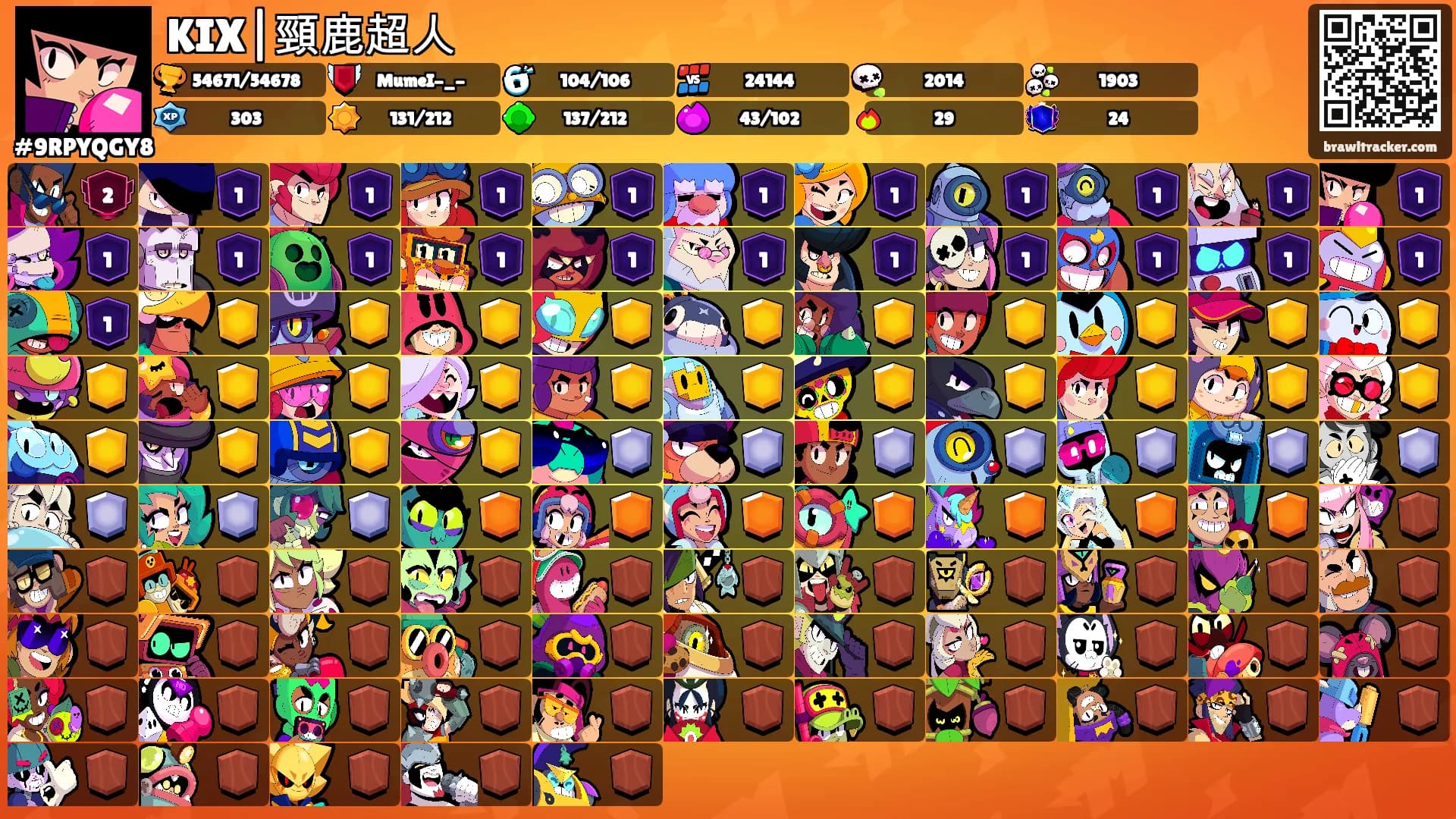 KIX|頸鹿超人's Ranks