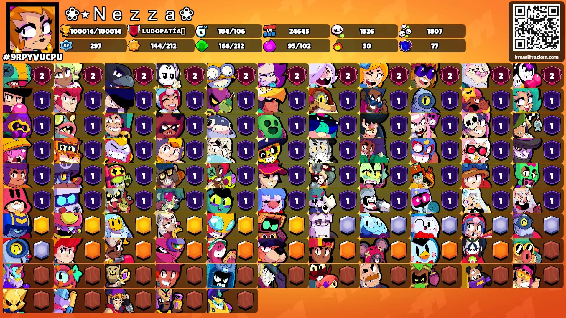 ❀⋆Ｎｅｚｚａ❀'s Ranks