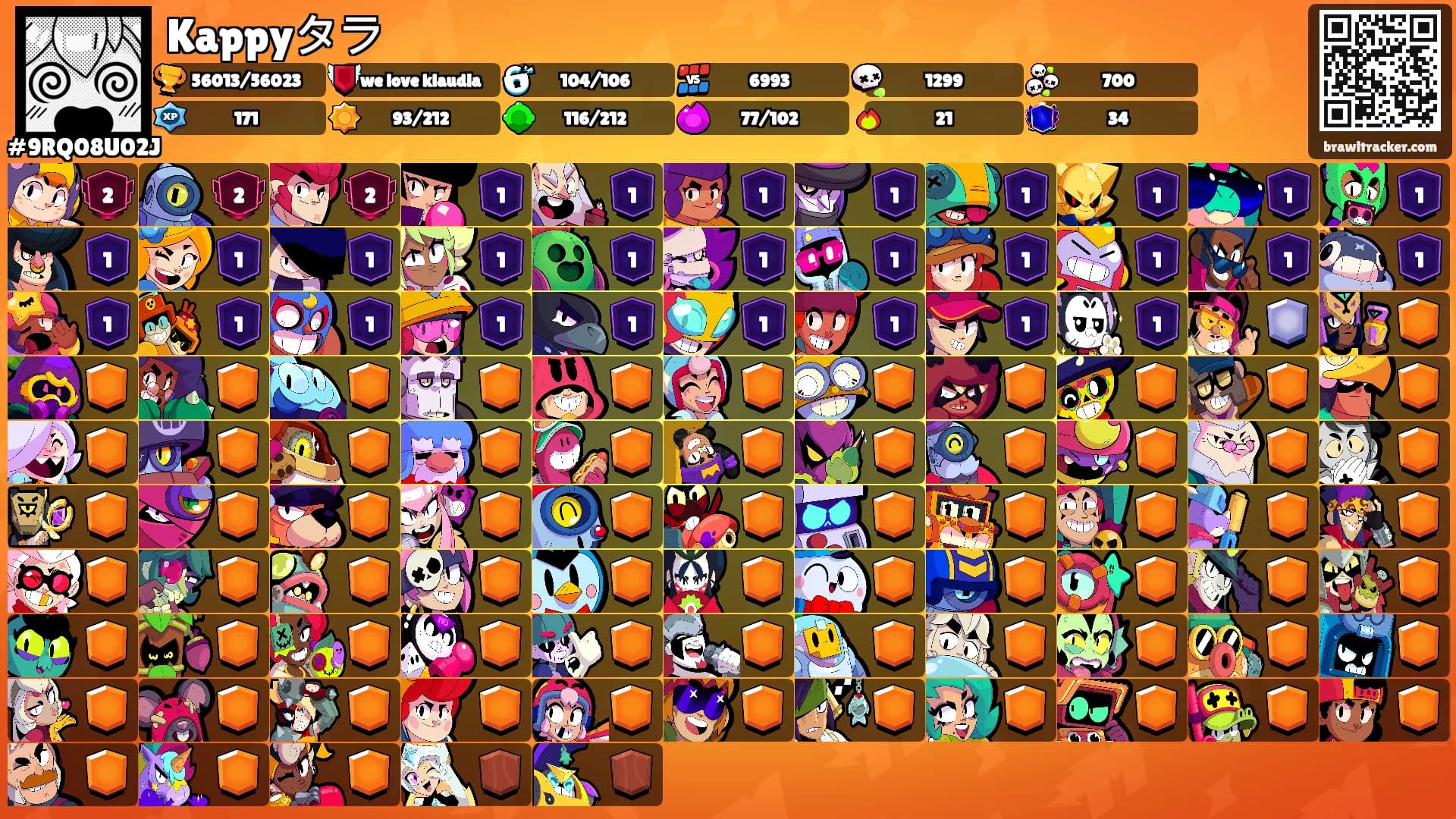 Kappyタラ's Ranks