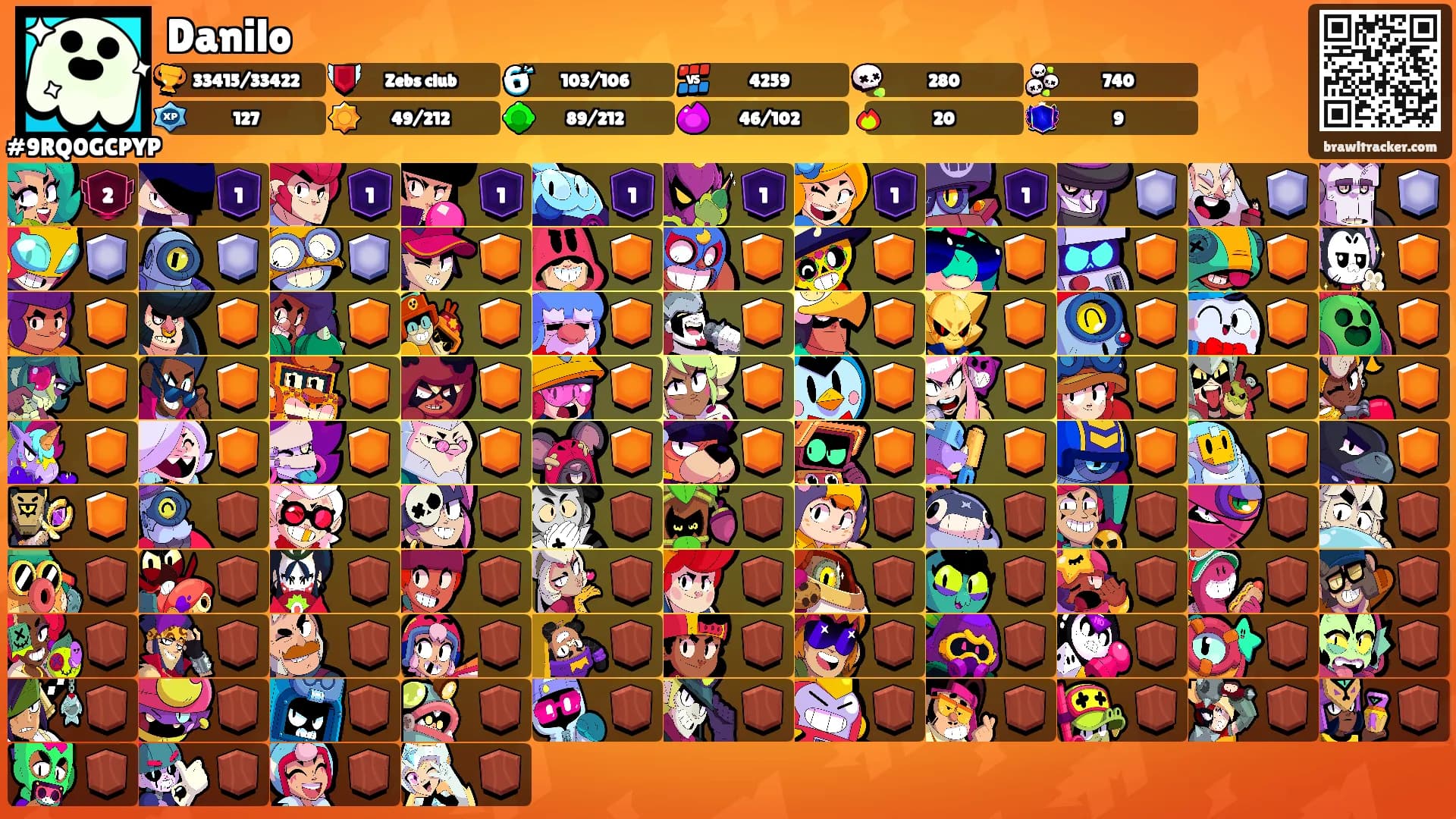 Danilo's Ranks
