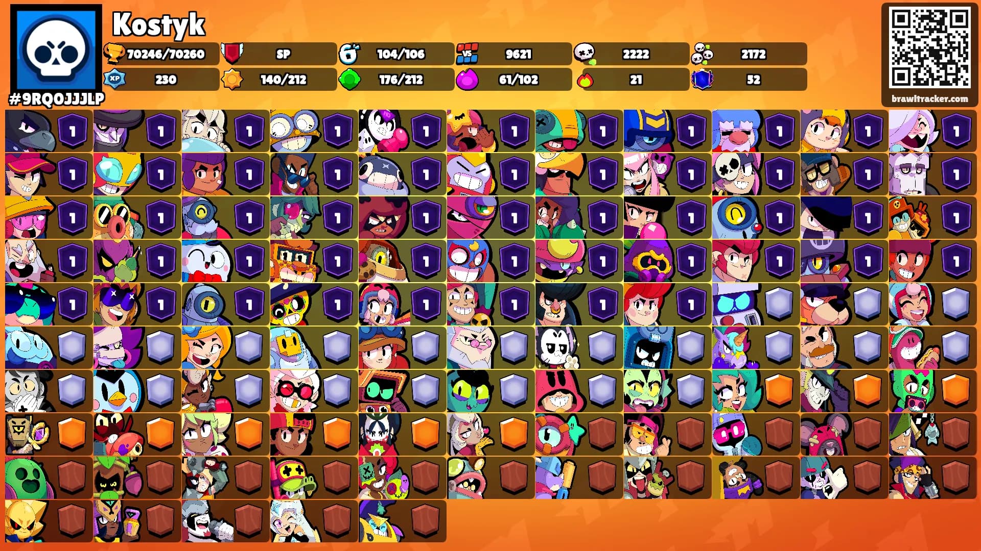 Kostyk's Ranks