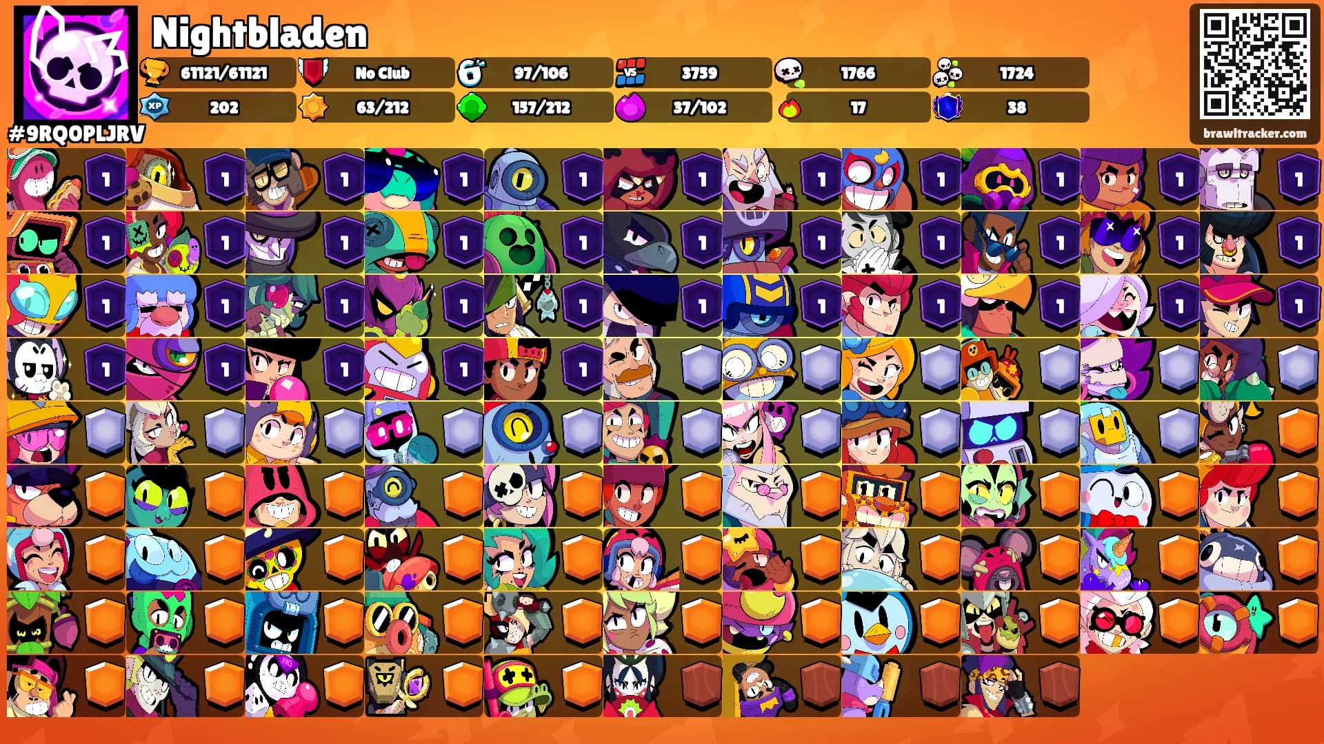 Nightbladen's Ranks