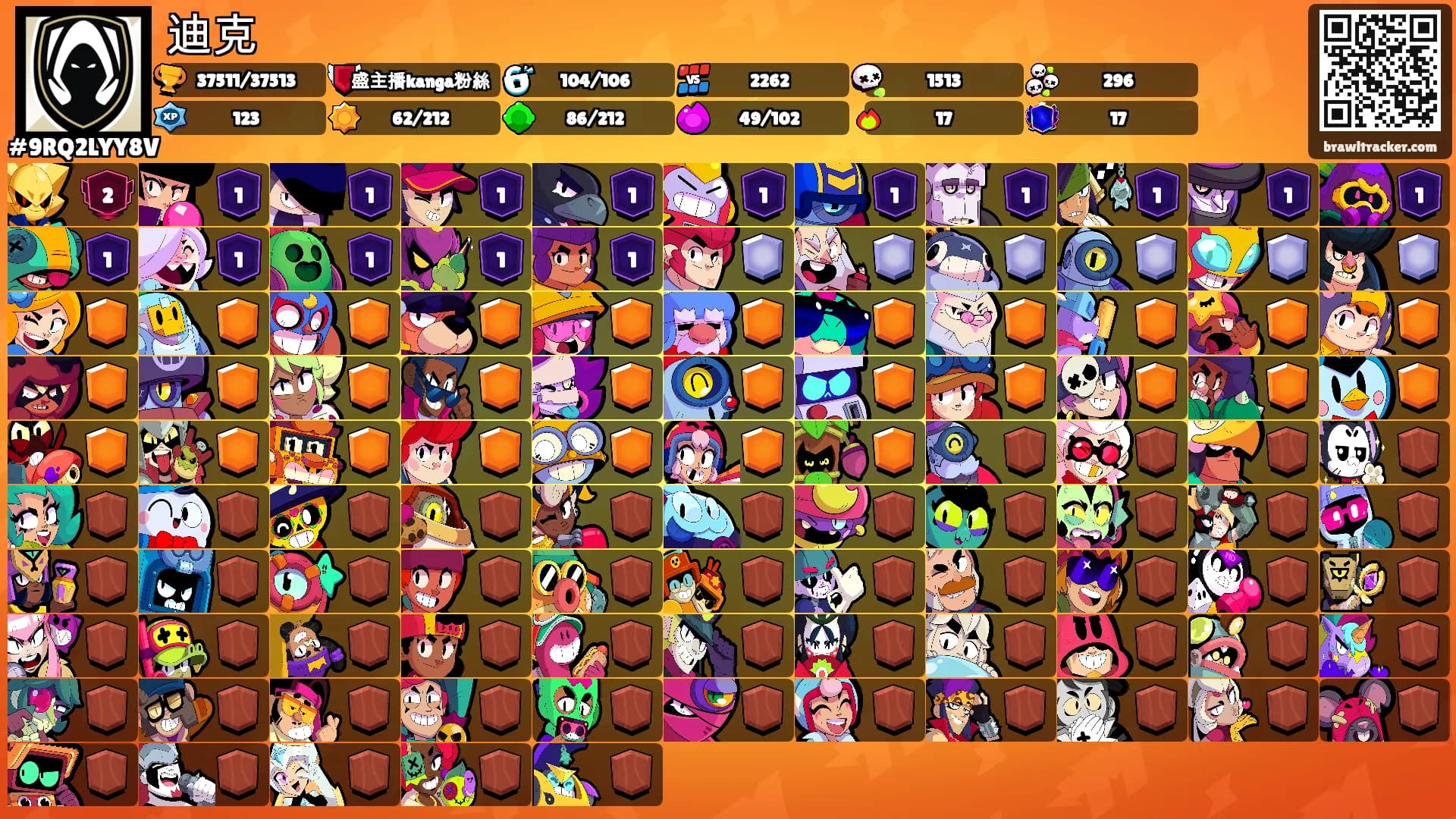 迪克's Ranks