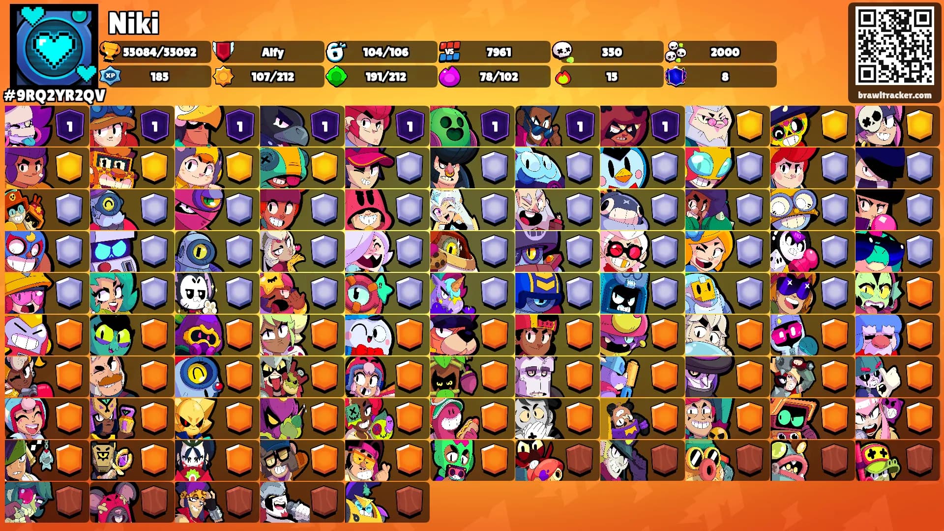 Niki's Ranks