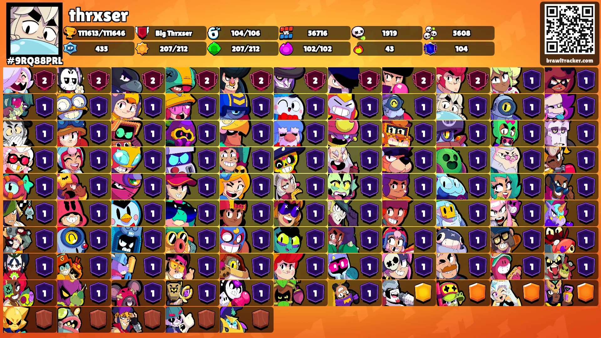 thrxser's Ranks