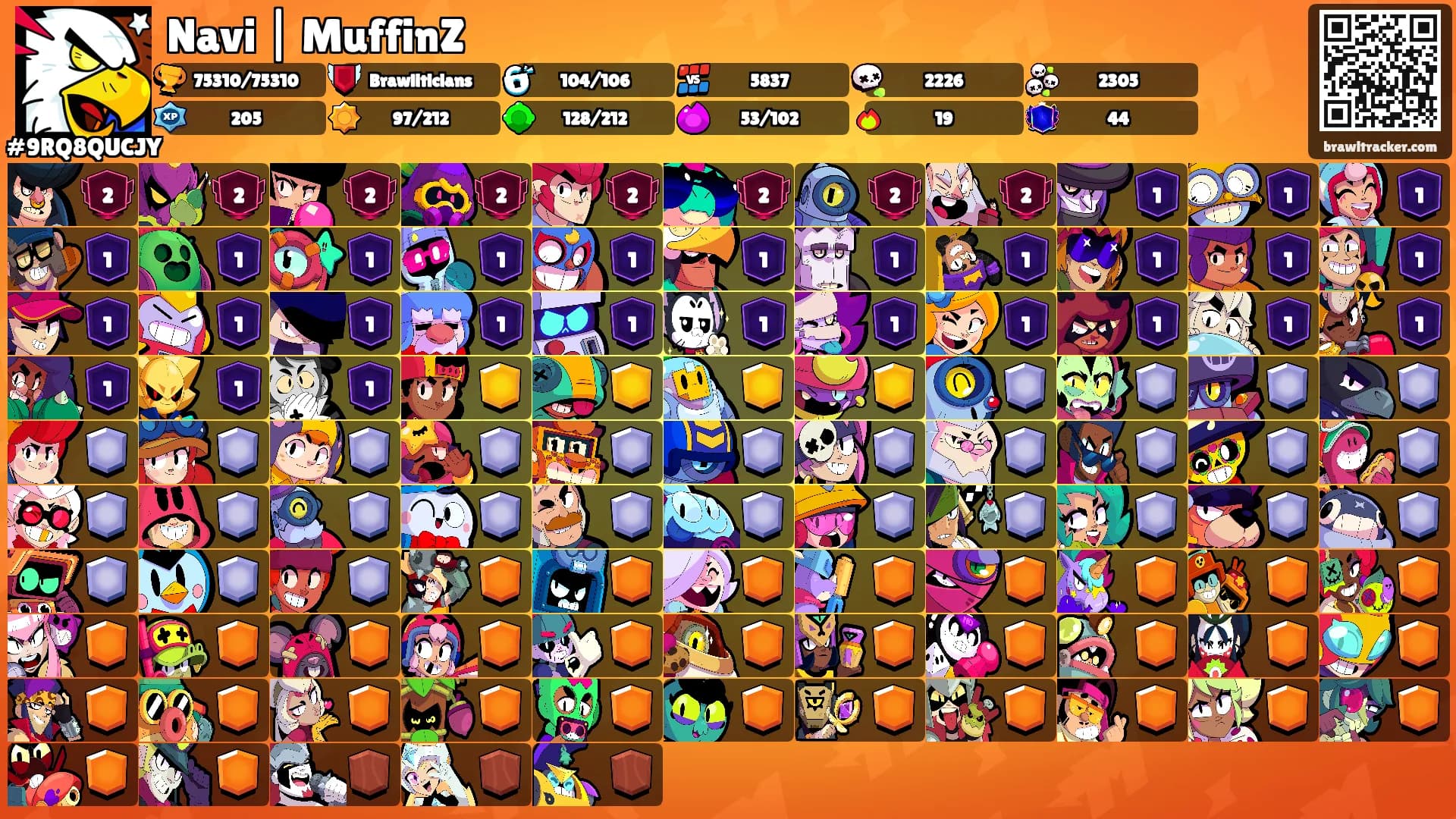 Navi | MuffinZ's Ranks