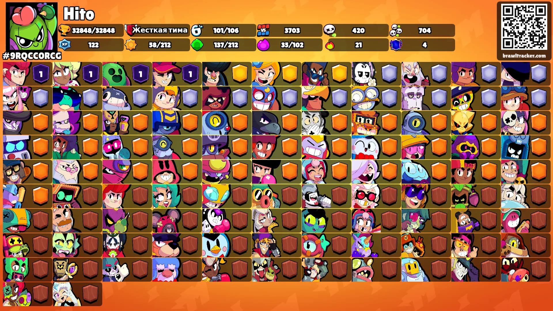 Hito's Ranks