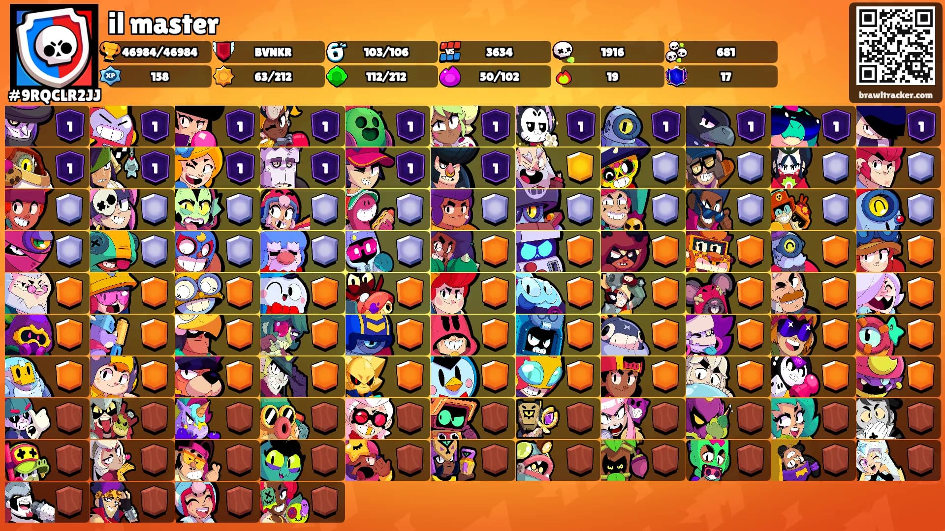 il master's Ranks