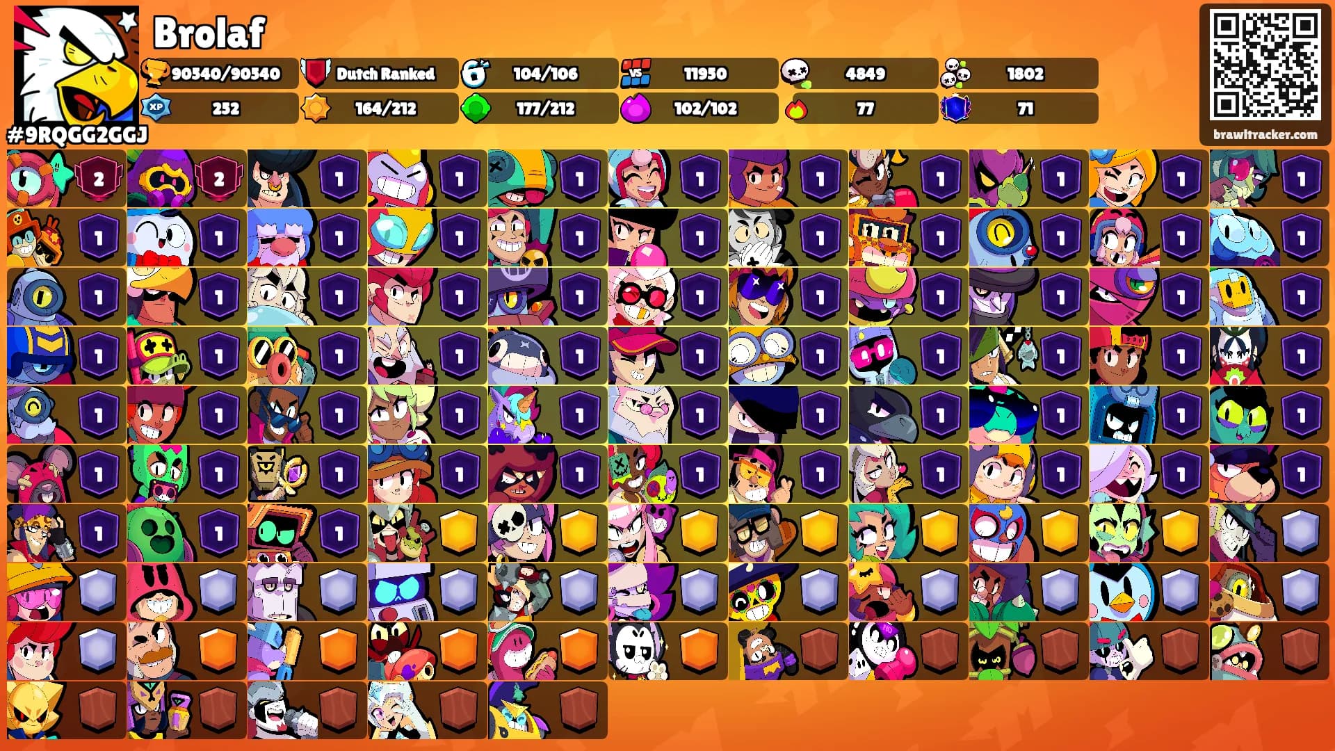 Brolaf's Ranks