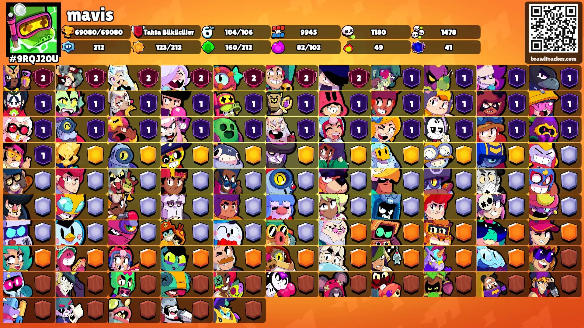 mavis's Ranks