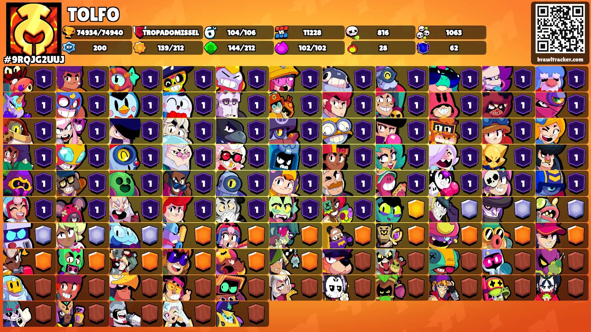 TOLFO's Ranks