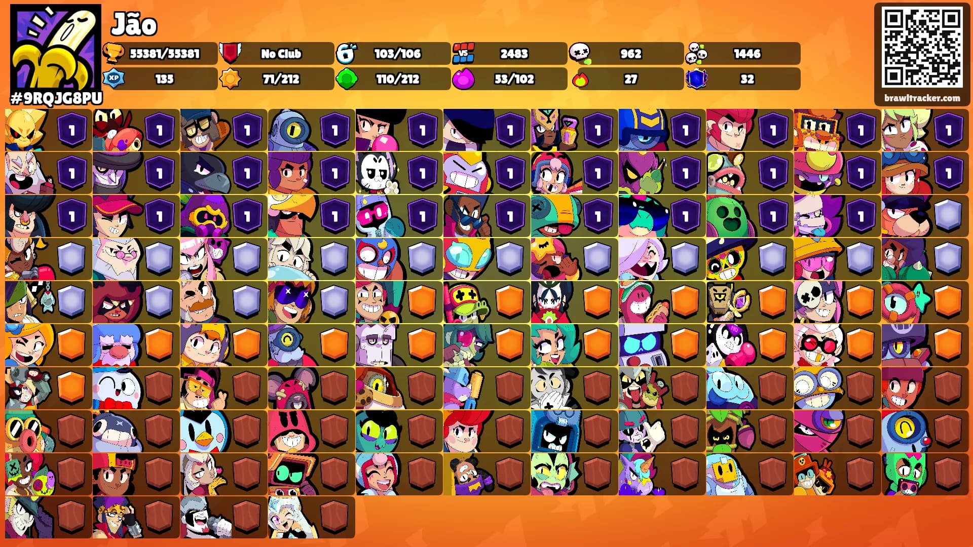Jão's Ranks