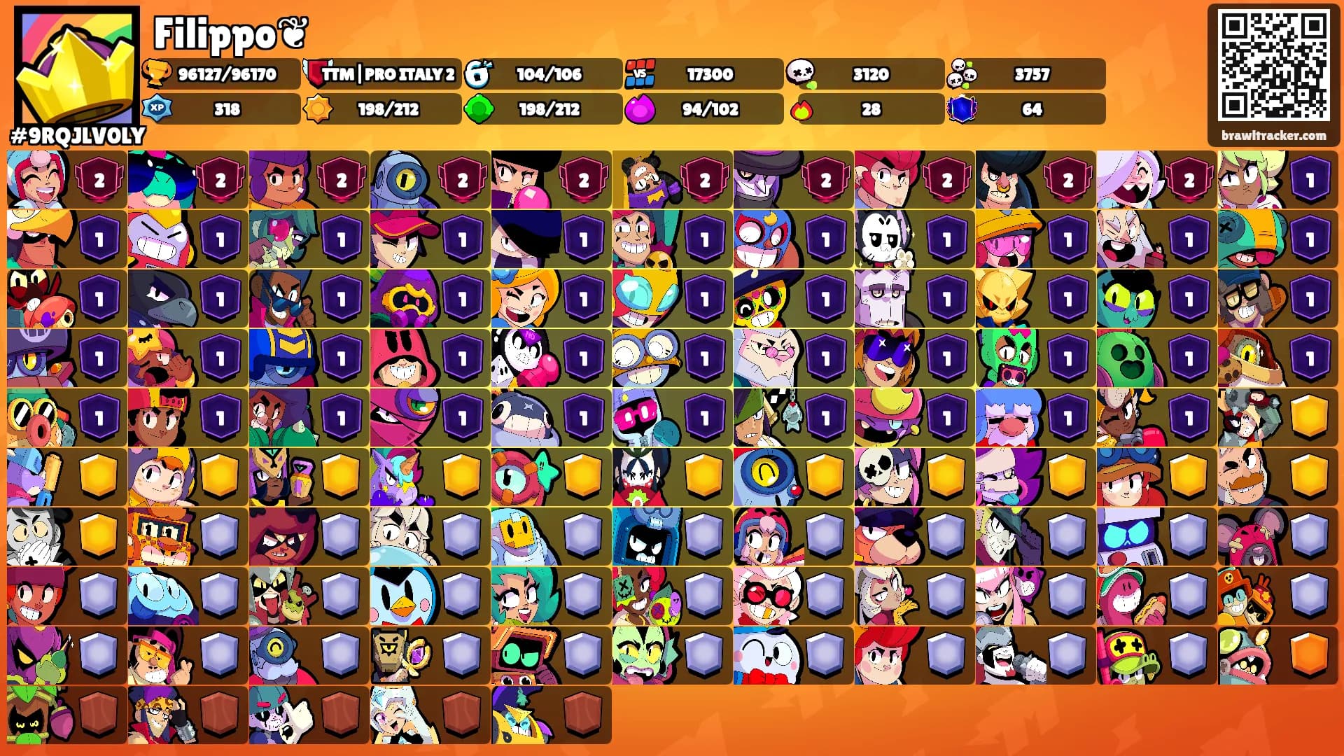 Filippo❦'s Ranks