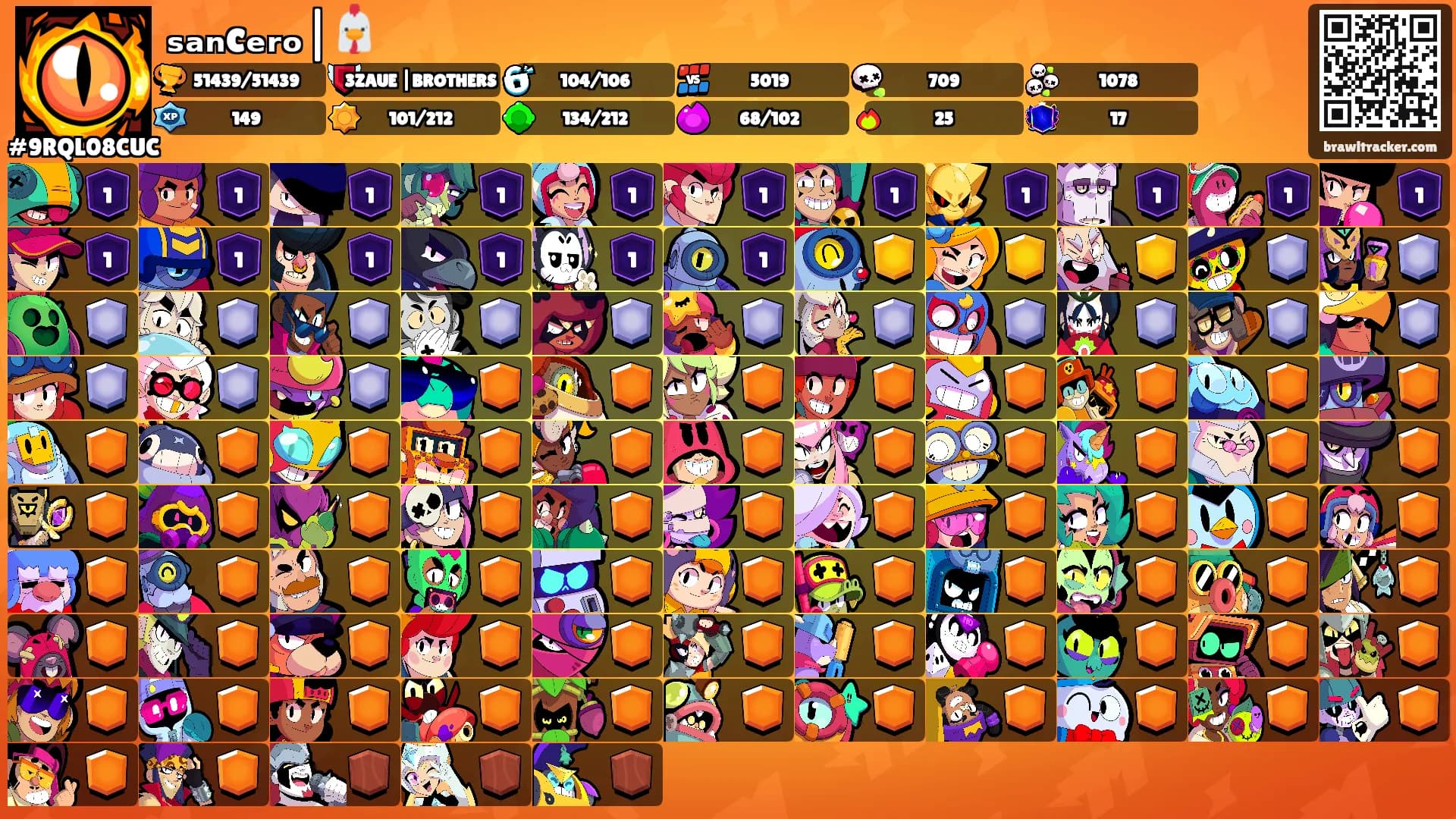 ₛₐₙcₑᵣₒ|🐔's Ranks