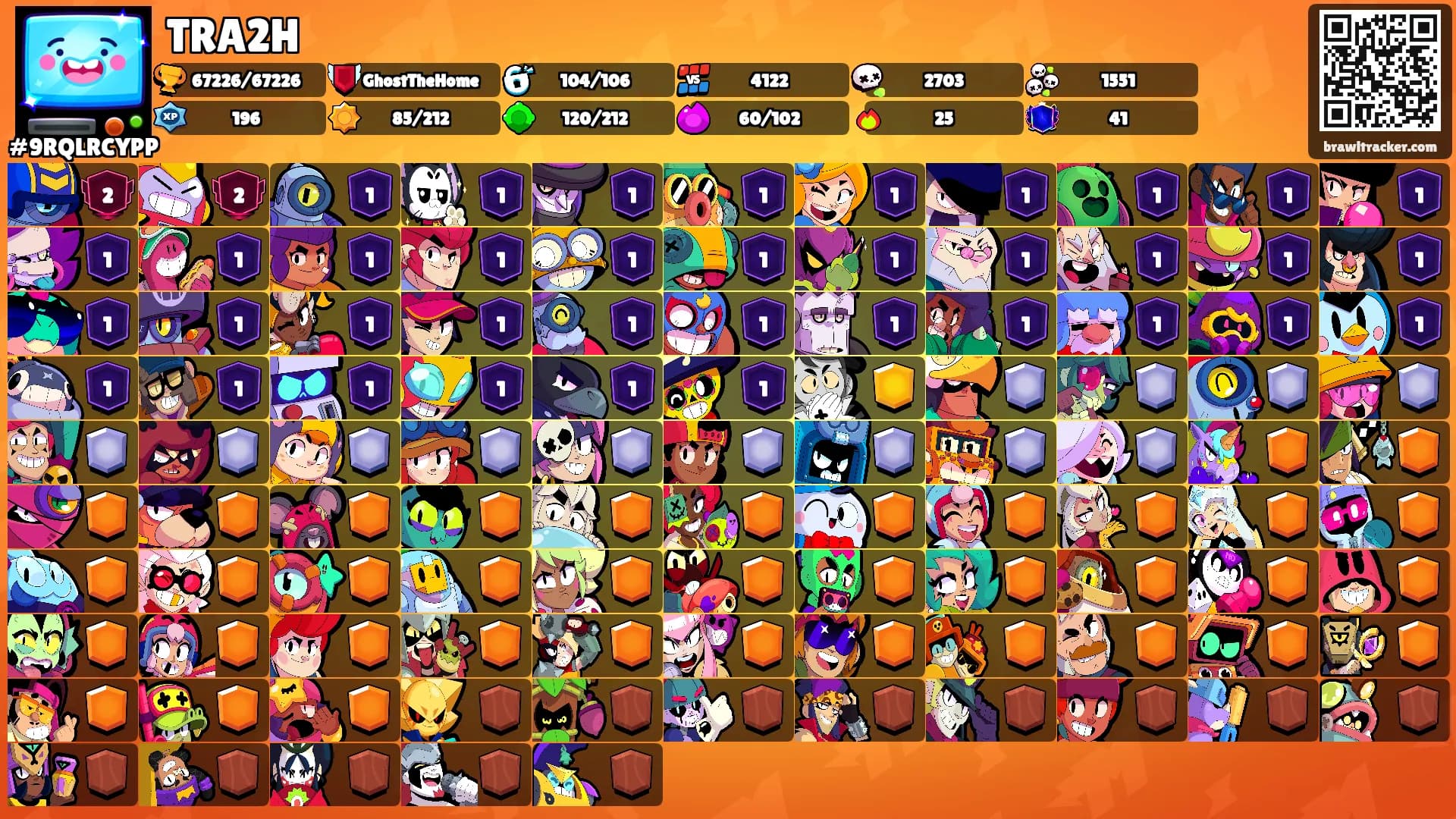 TRA2H's Ranks