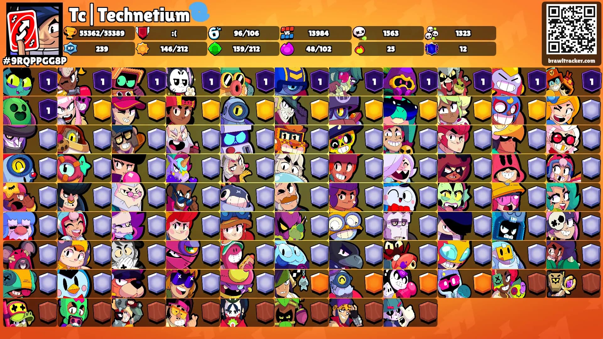 Tc|Technetium🌀's Ranks