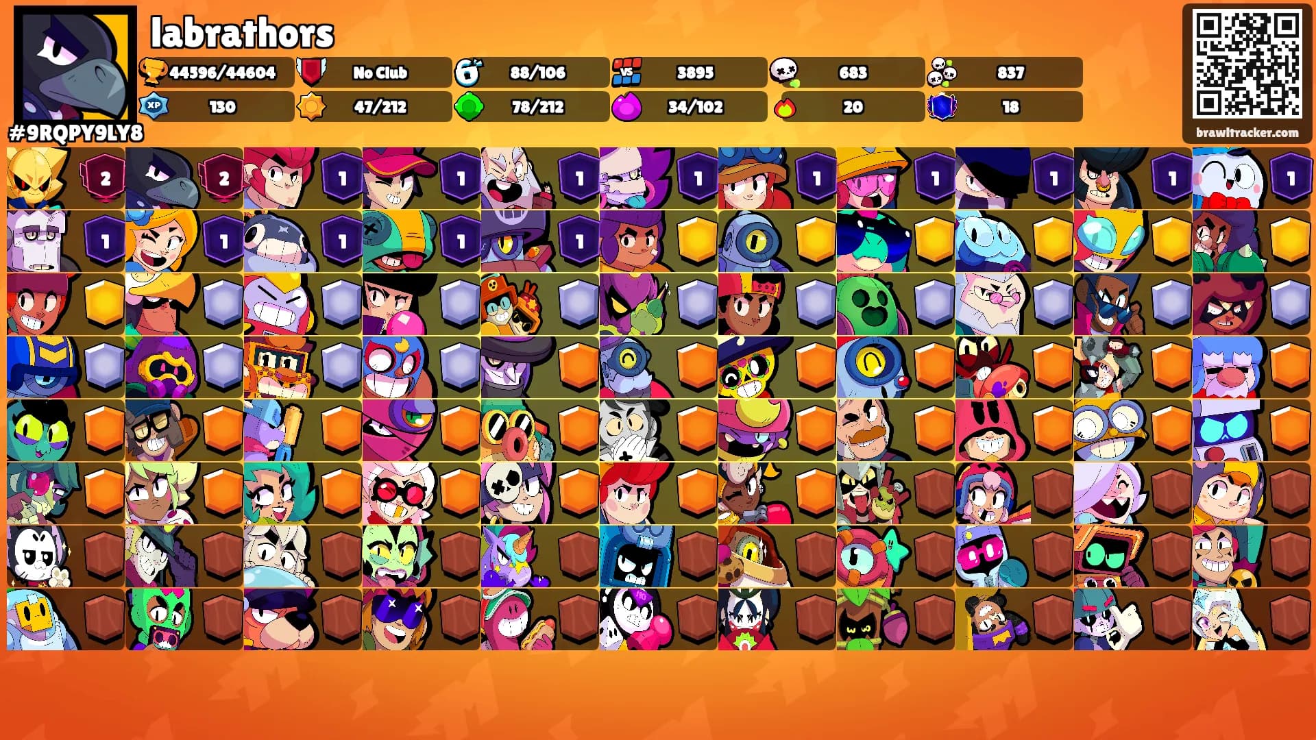 labrathors's Ranks