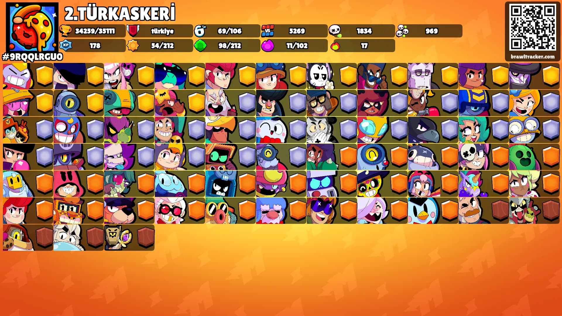 2.TÜRKASKERİ's Ranks