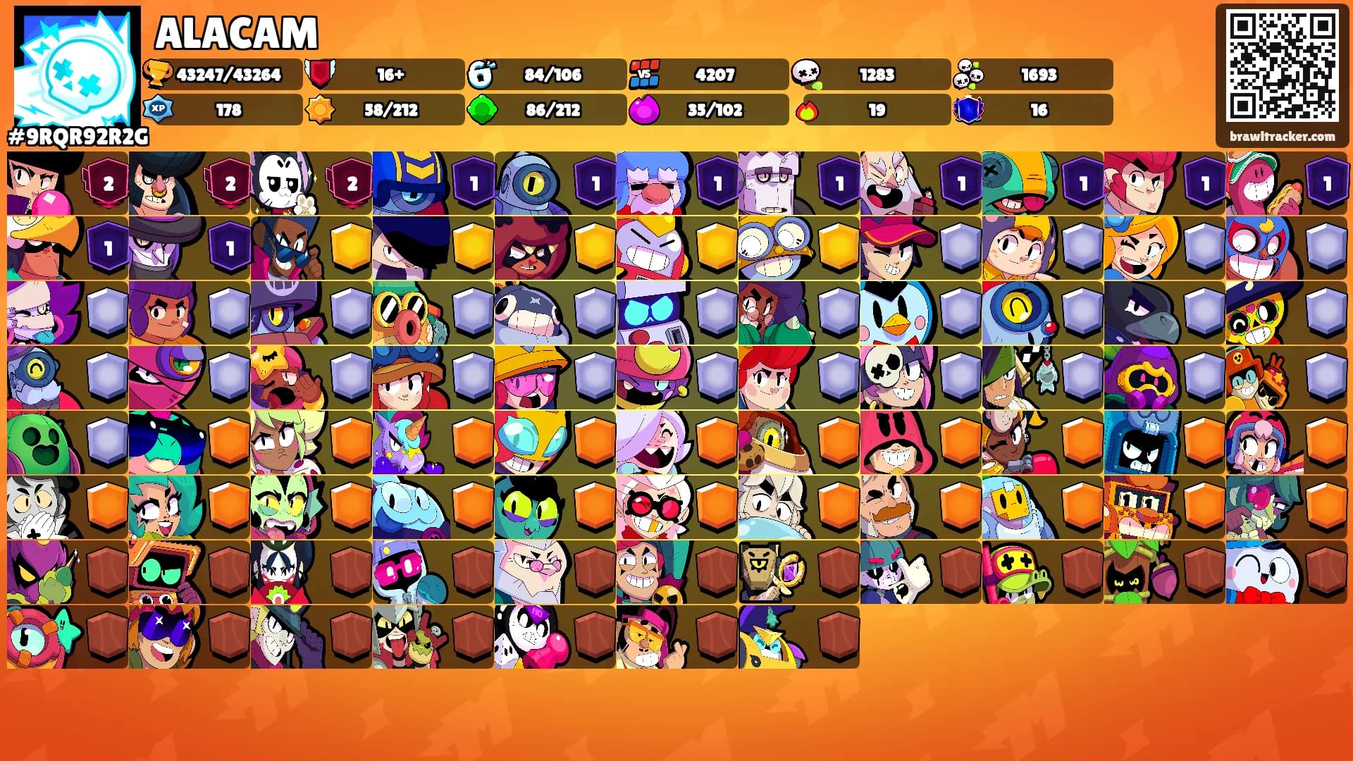 ALACAM's Ranks