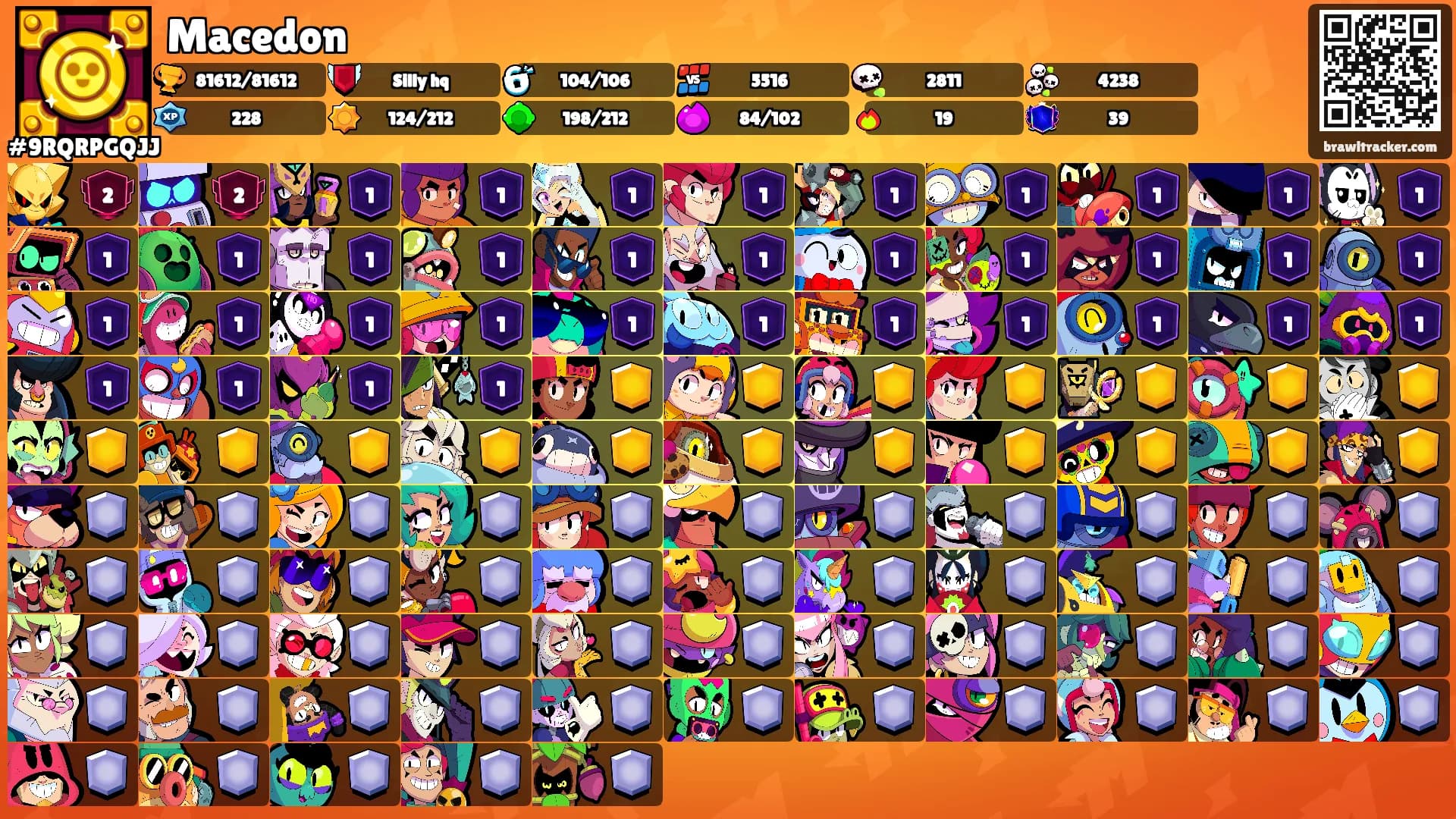 Macedon's Ranks