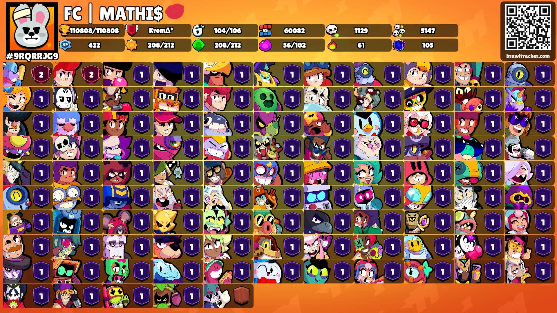 FC | MATHI$ 💋's Ranks