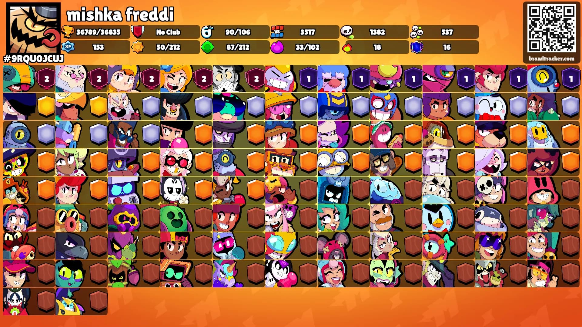 mishka freddi's Ranks