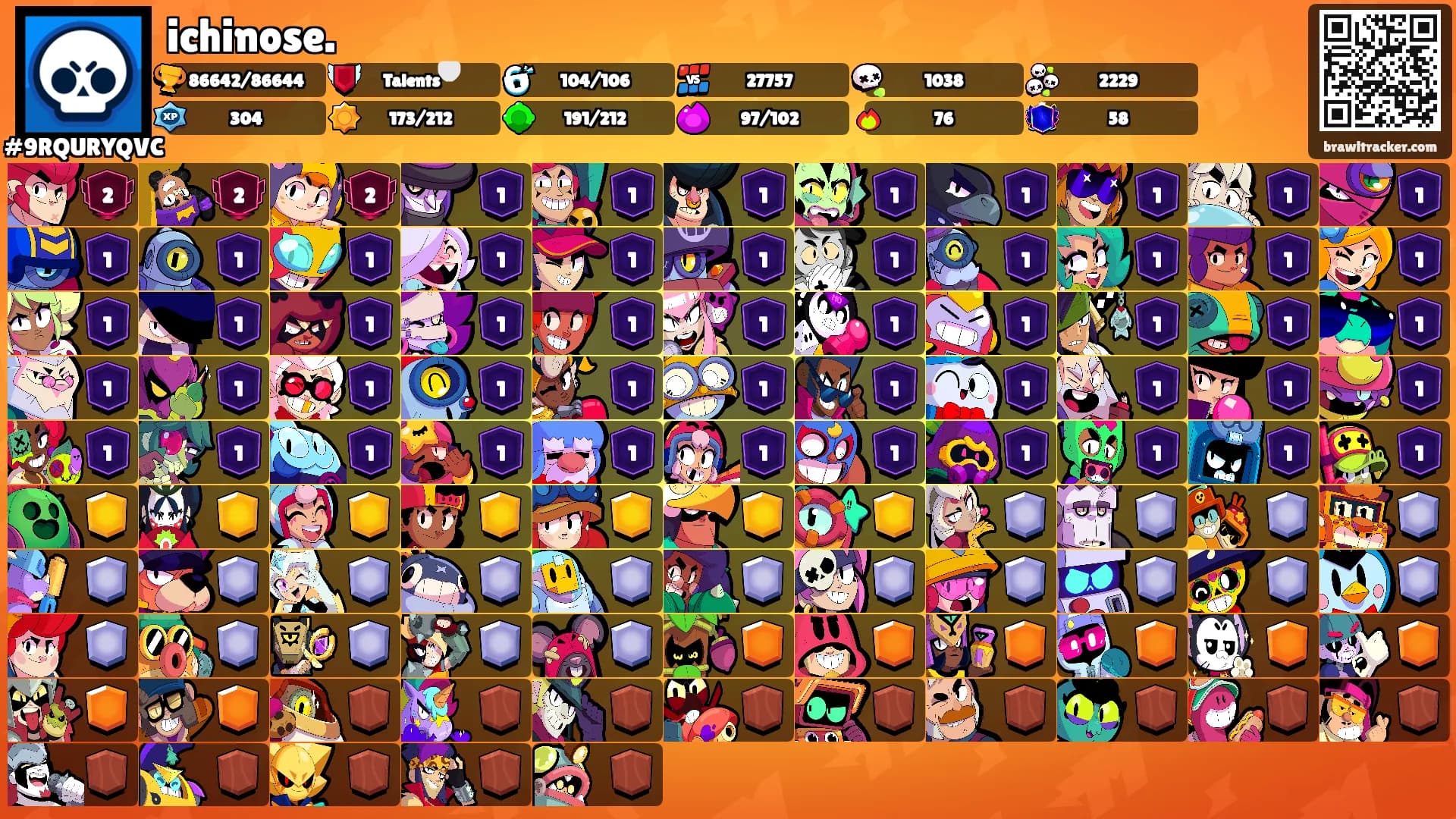 ichinose.'s Ranks