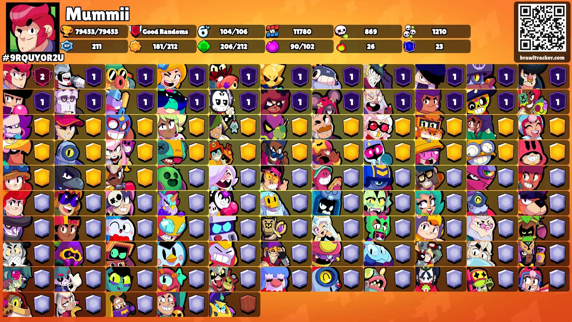 Mummii's Ranks