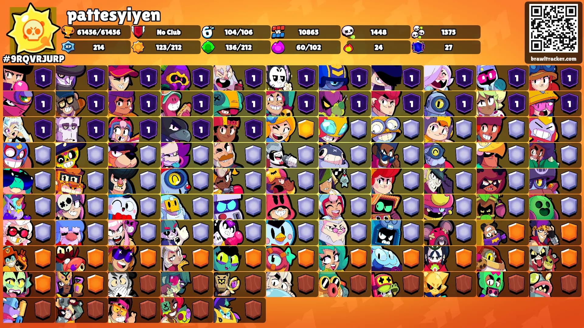 pattesyiyen's Ranks