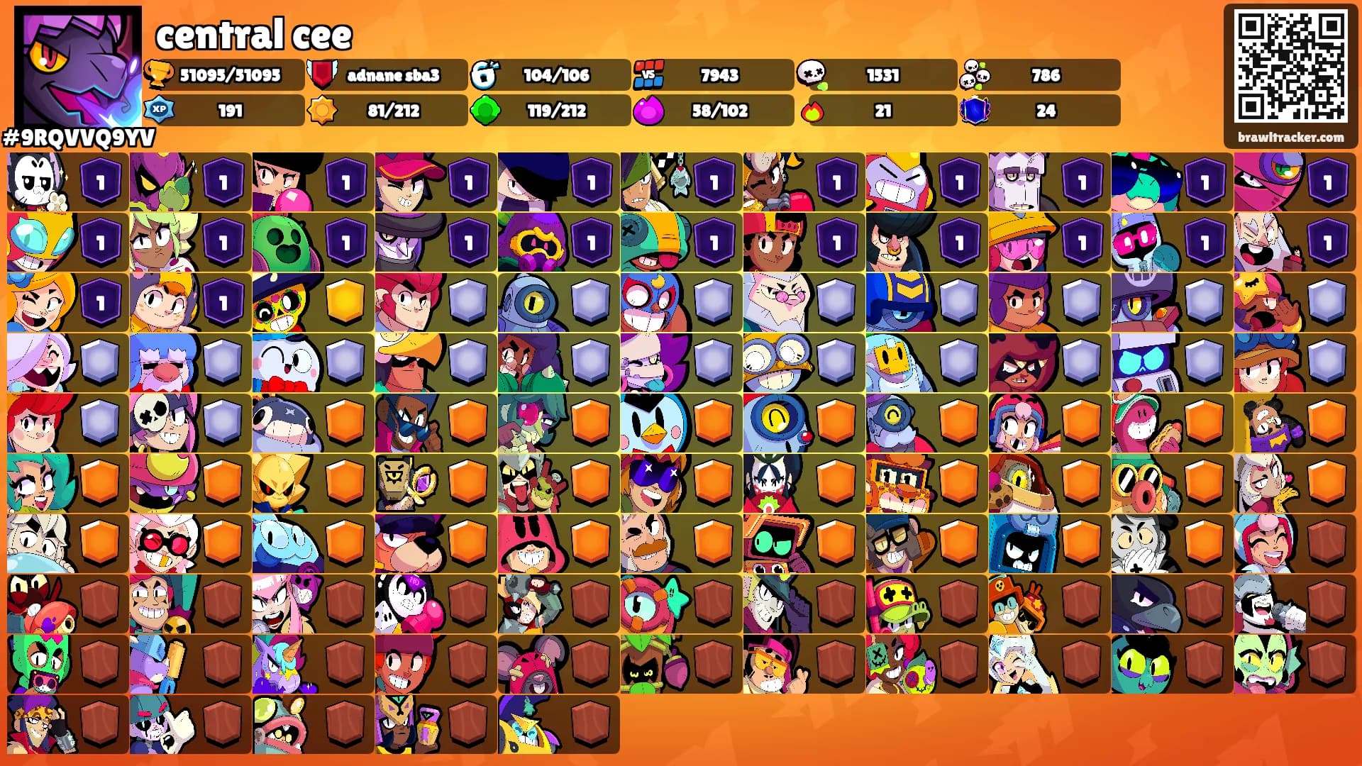 central cee's Ranks