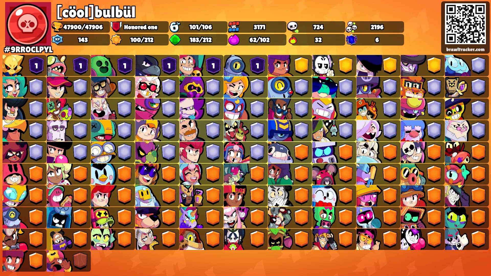 [cöol]bulbül's Ranks