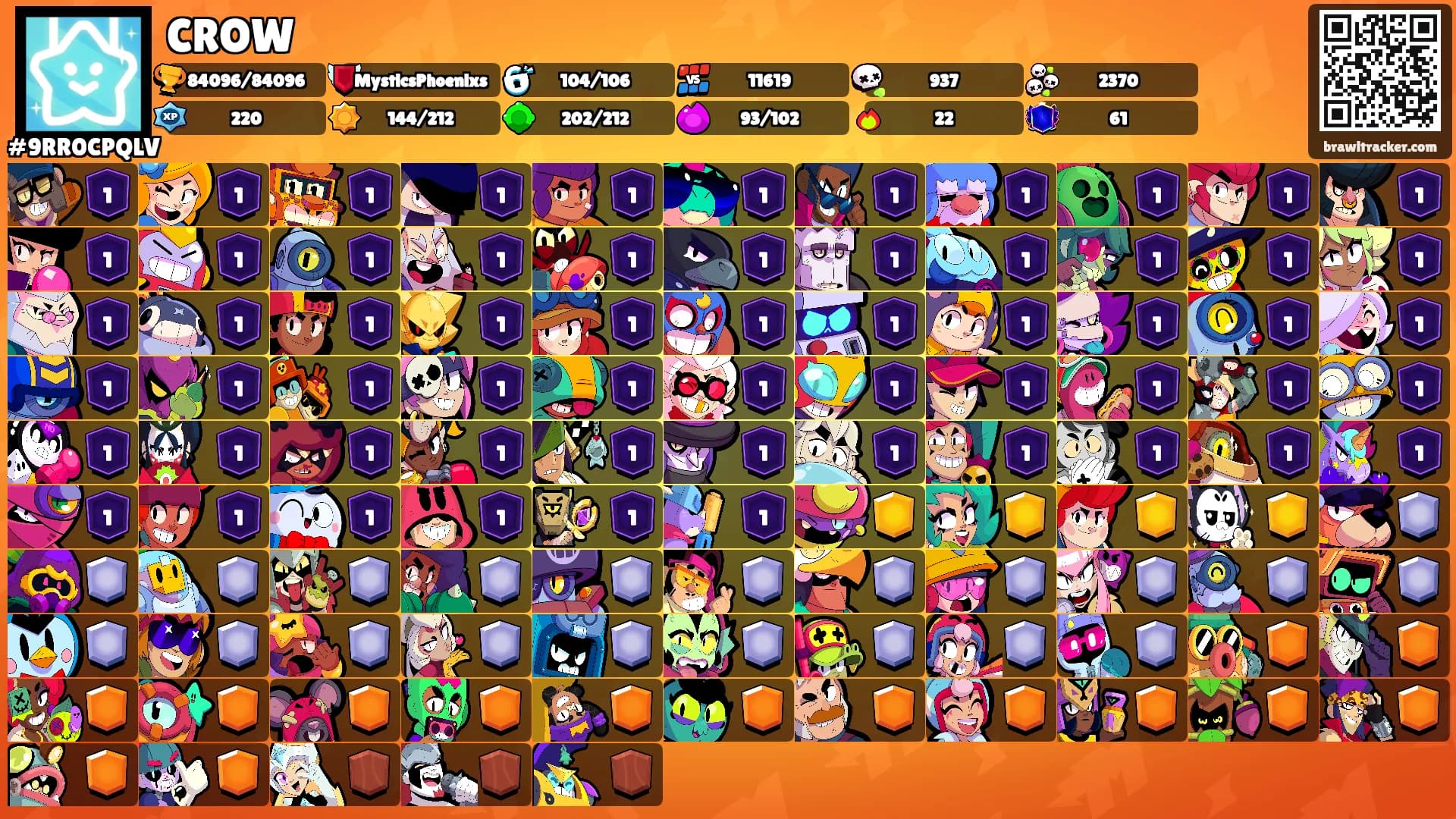 CROW's Ranks