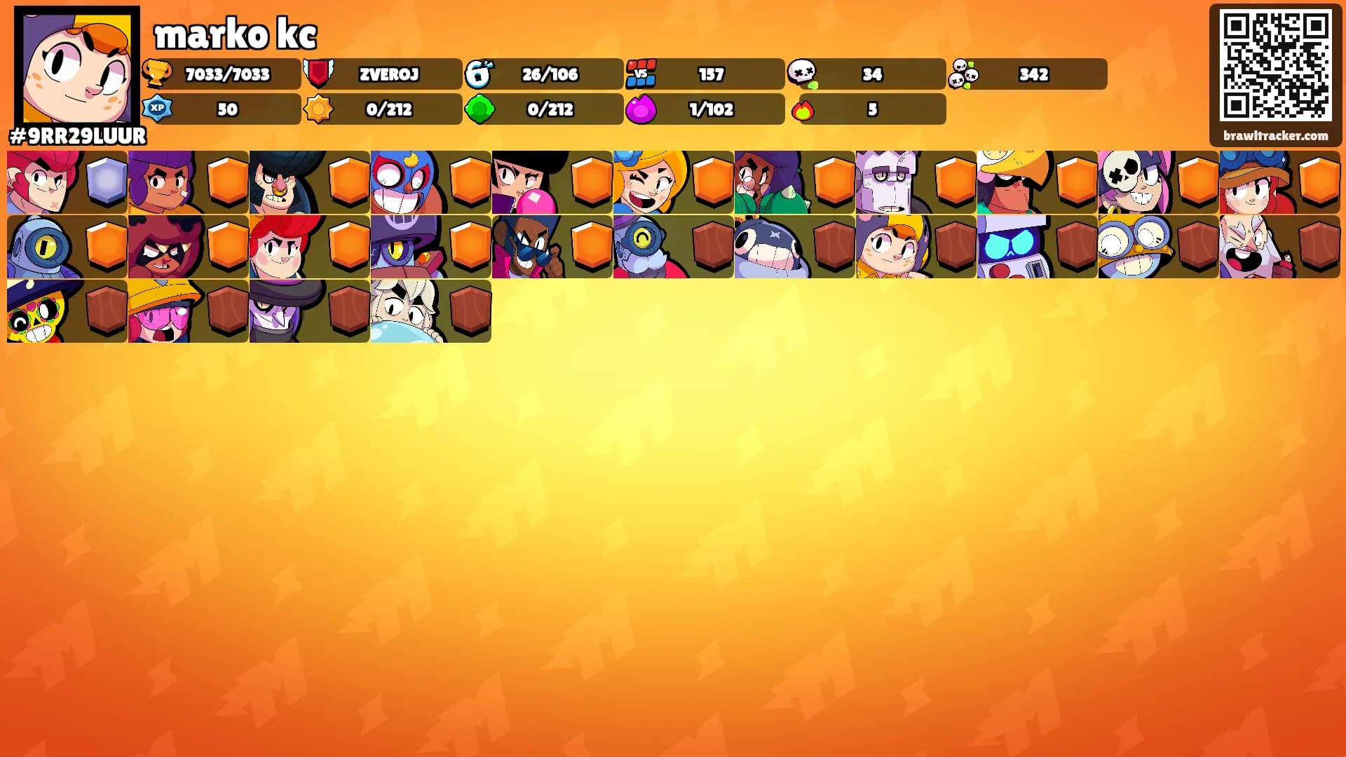 marko kc's Ranks