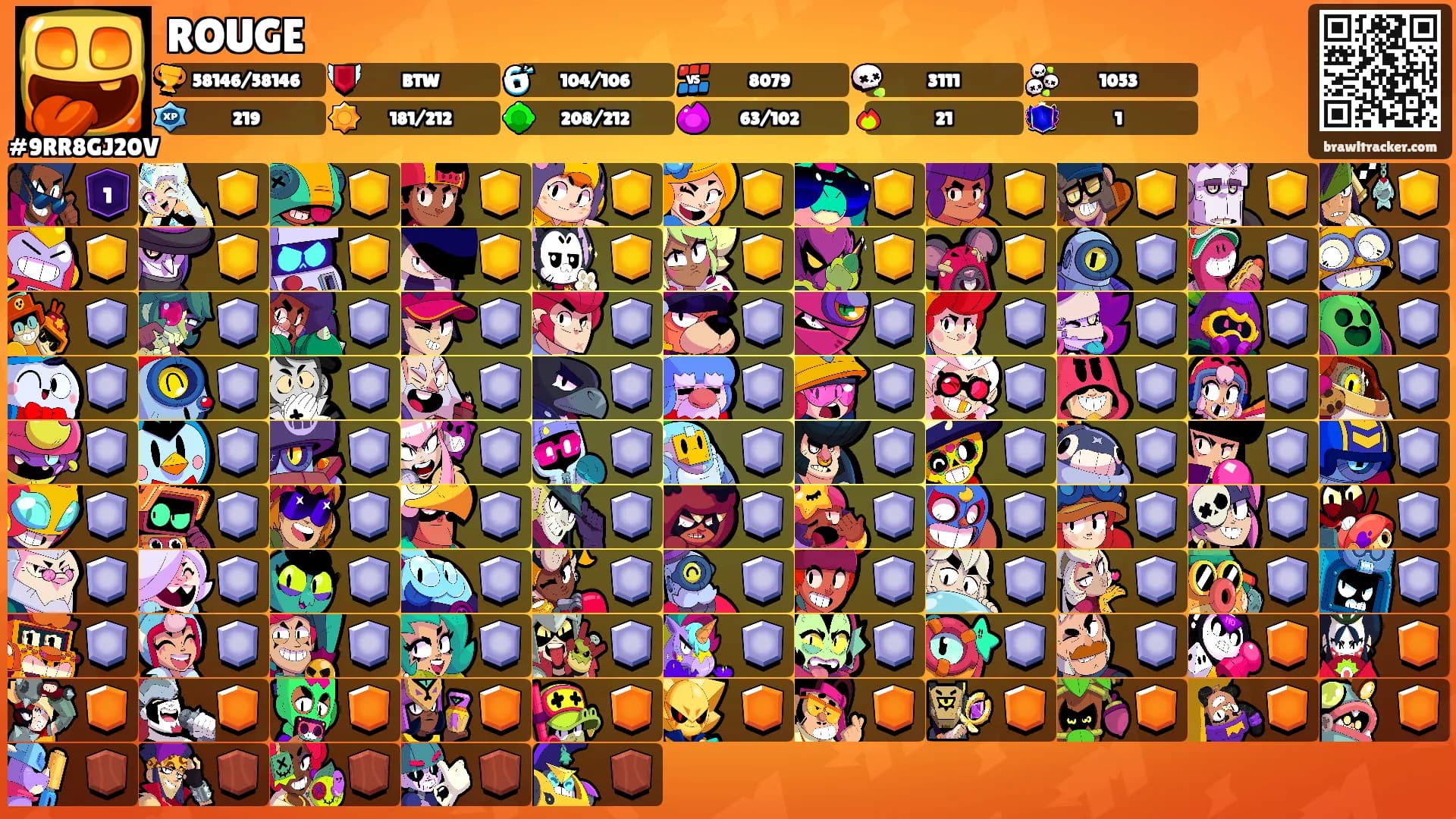 ROUGE's Ranks