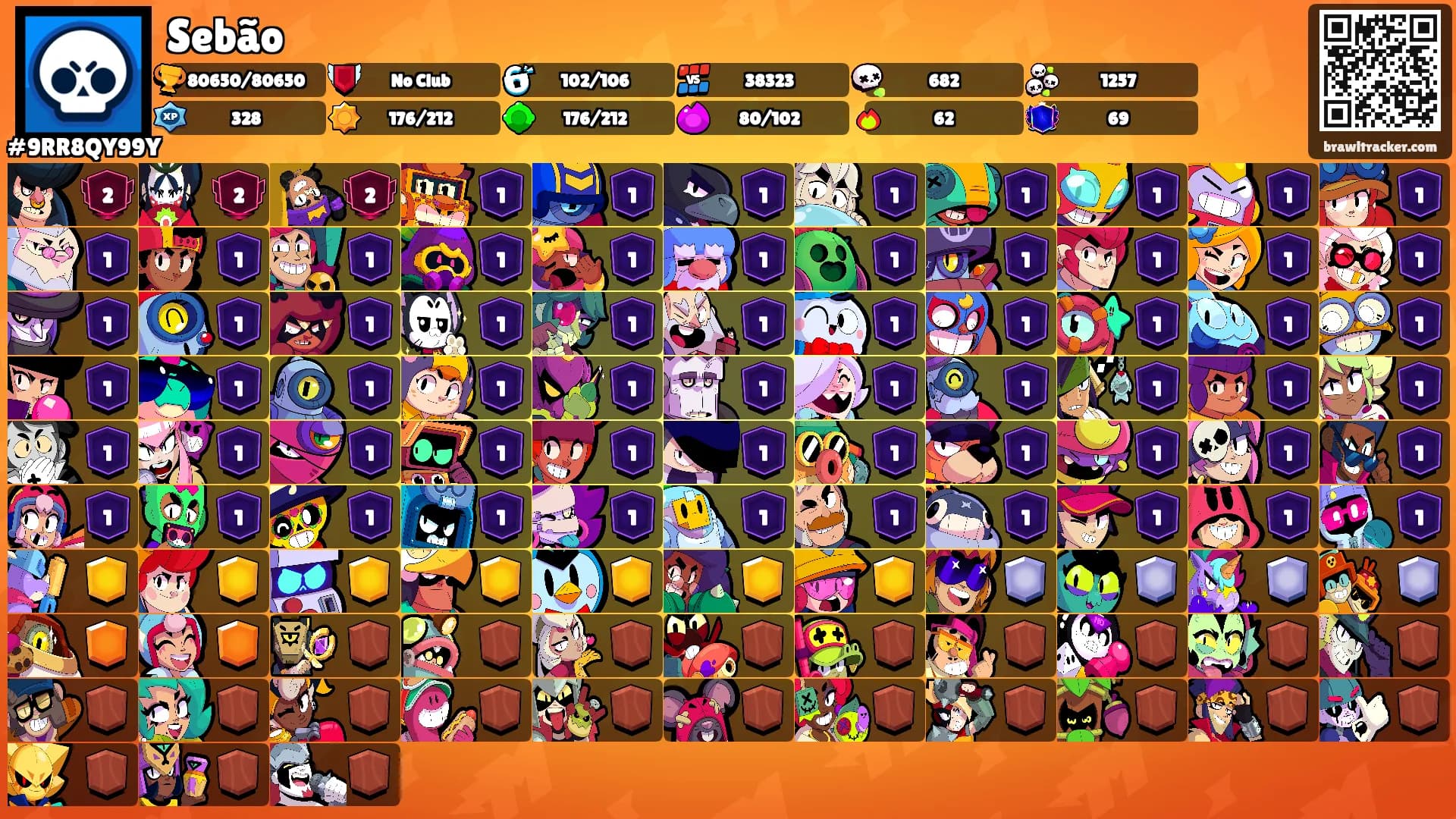 Sebão's Ranks