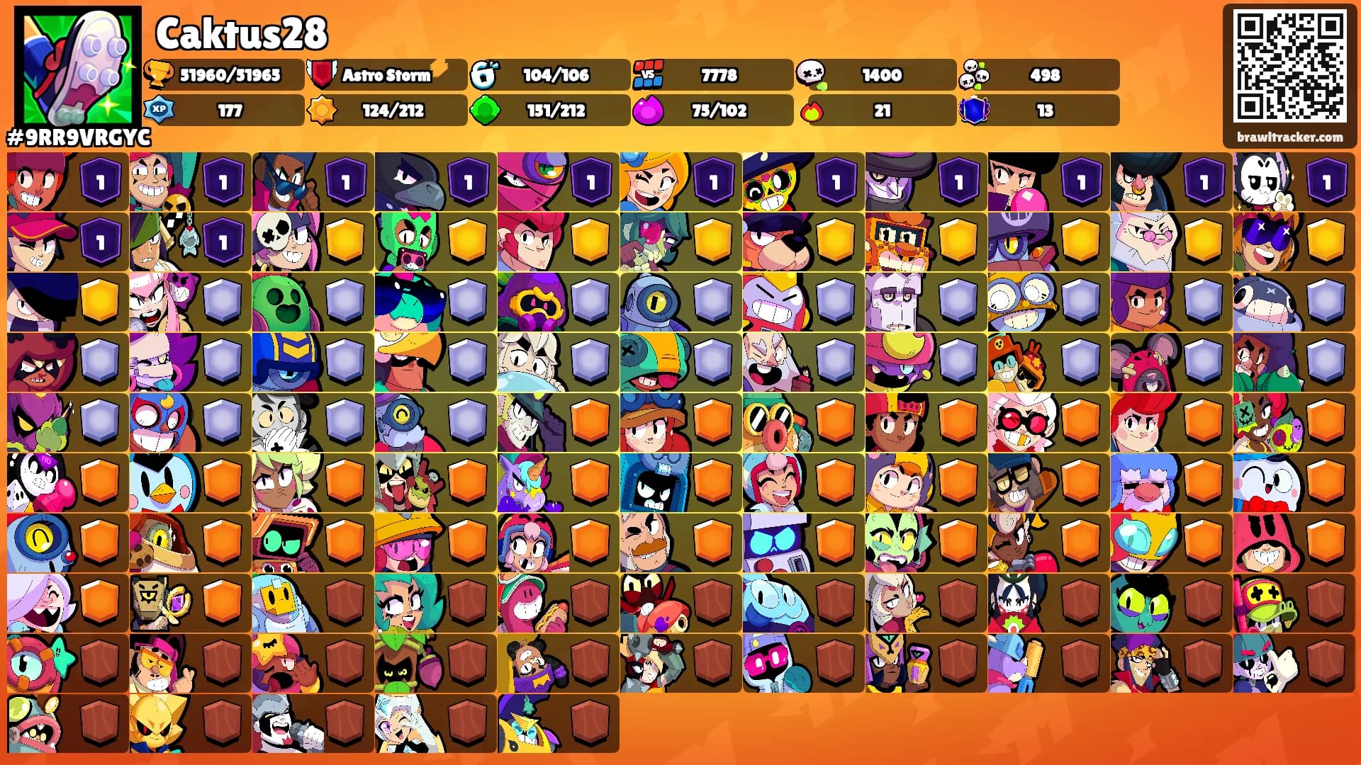 Caktus28's Ranks